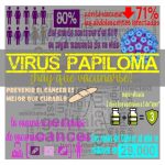 virus papiloma humano VPH