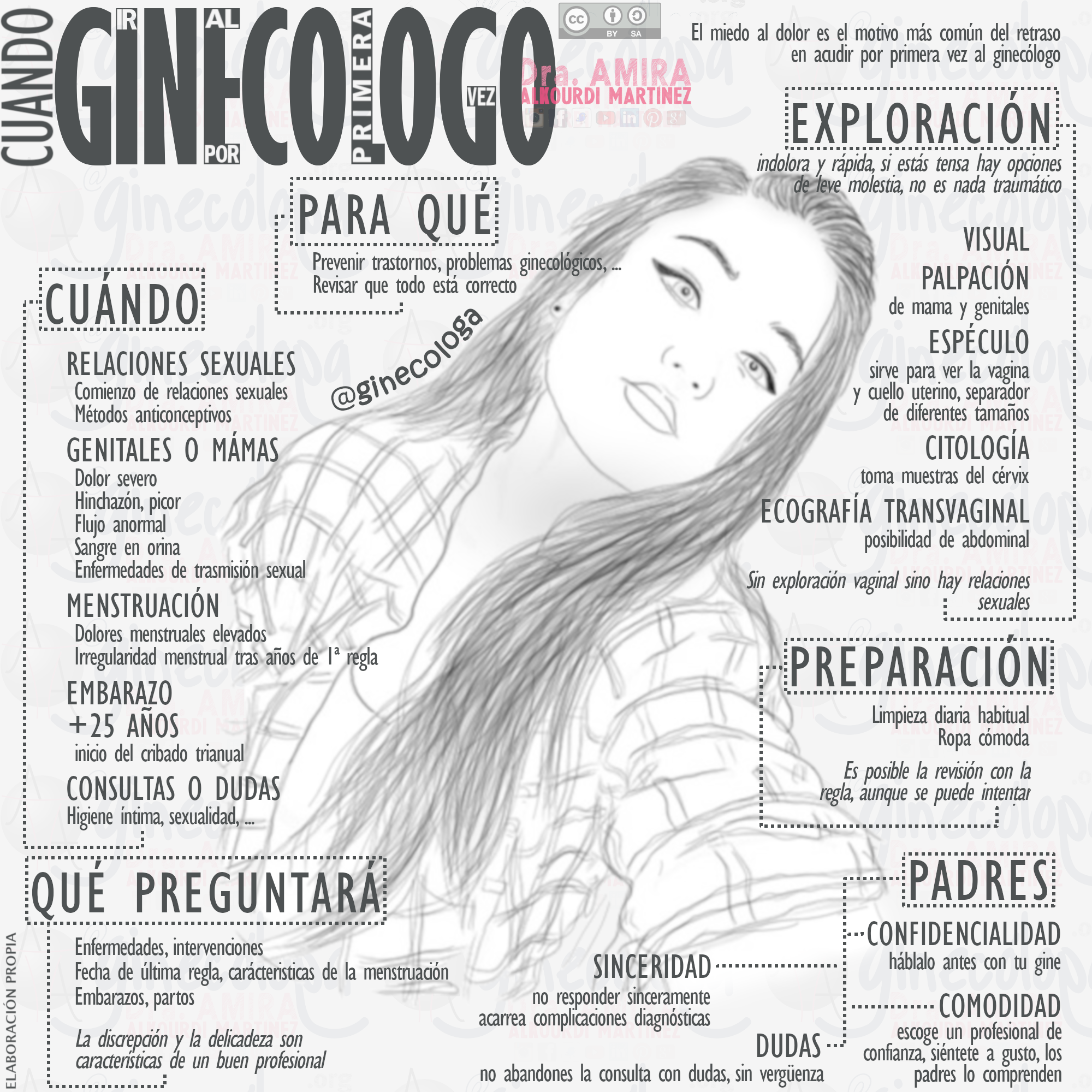 instagram ginecologapregunta ginecologo mujer